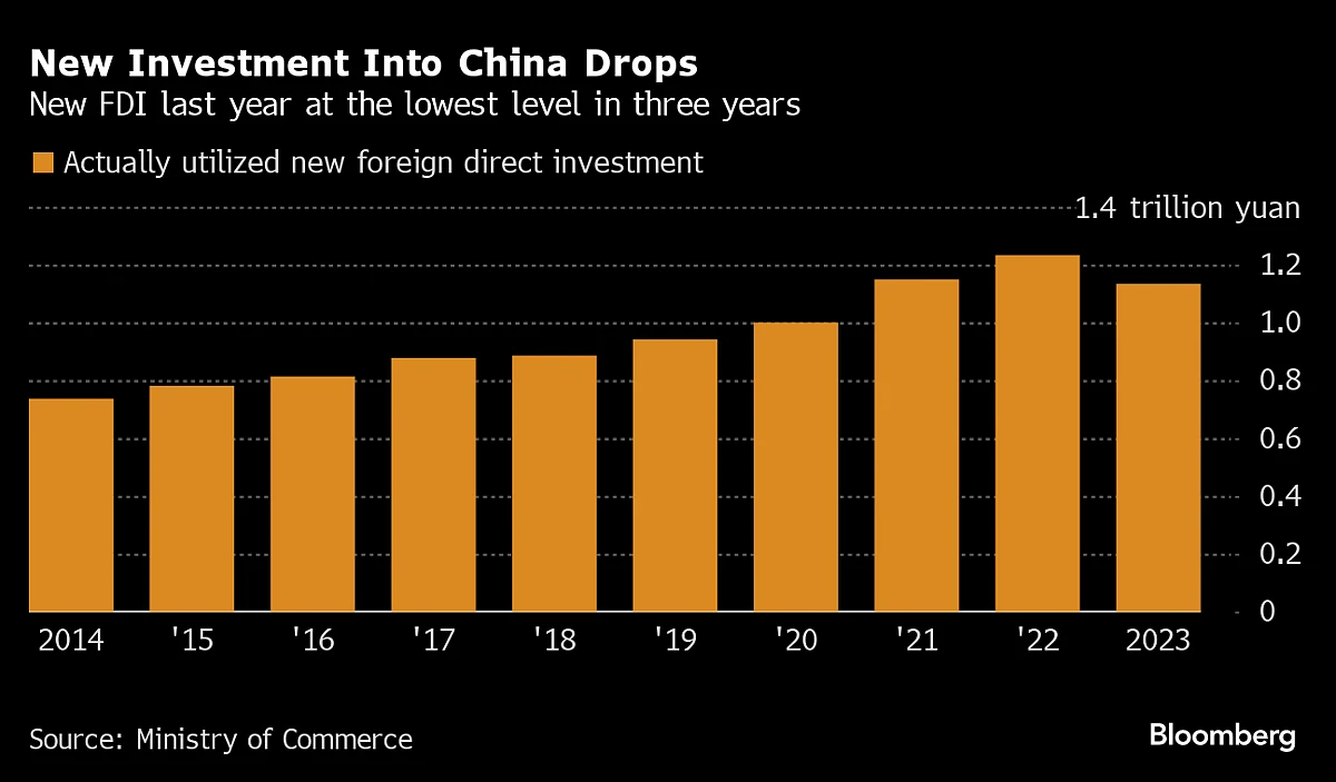 China’s Commerce Ministry Vows to Boost Consumption, FDI in 2024