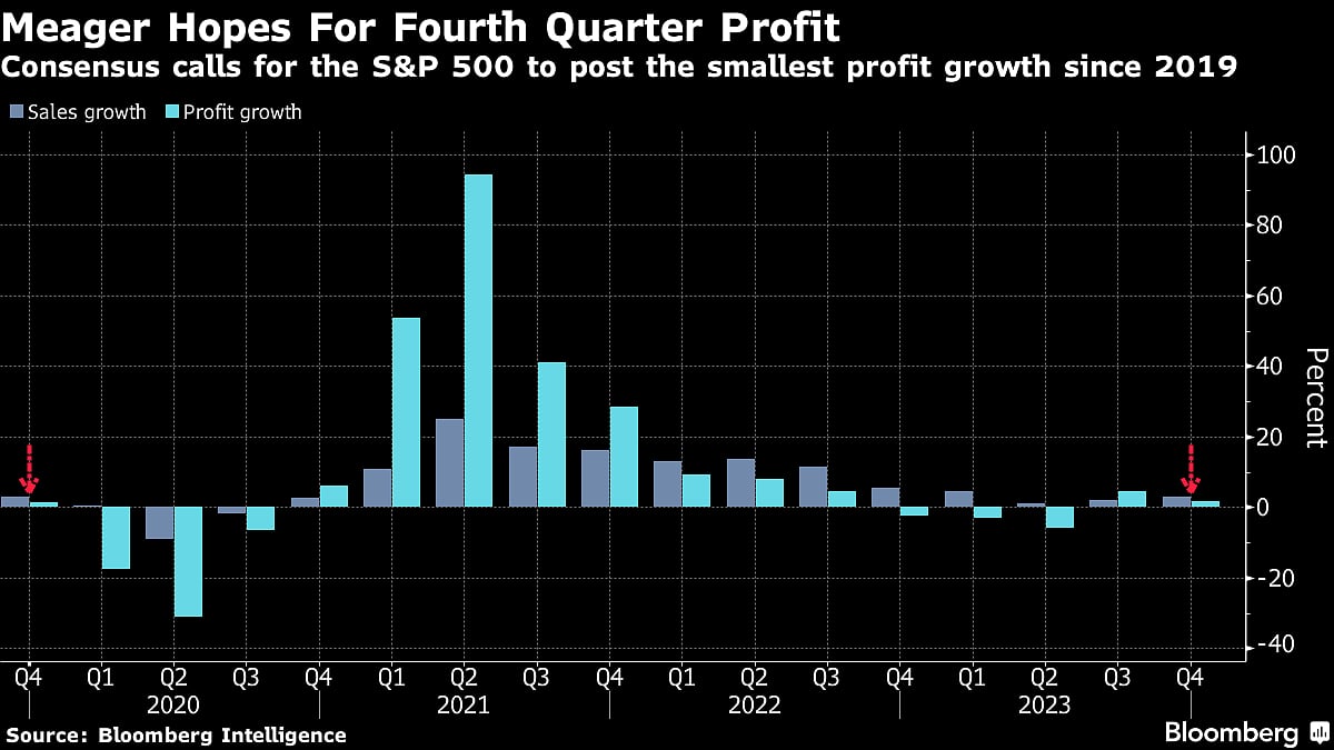 Bond Traders Reload Fed-Cut Wagers After PPI Data: Markets Wrap
