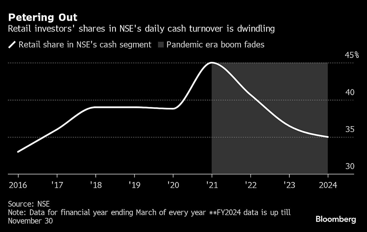 India Aims for Instant Stock Settlement in Global Race for Speed