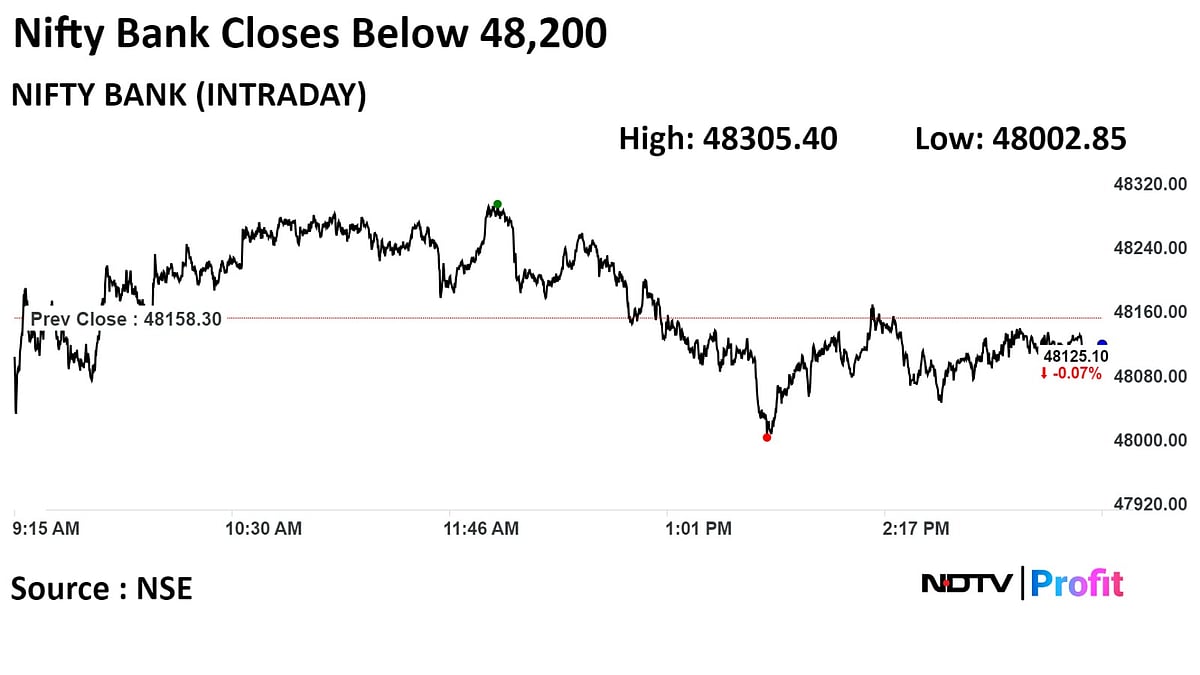 Nifty, Sensex Close Lower As IT, Realty Stocks, Reliance Drag: Market Wrap