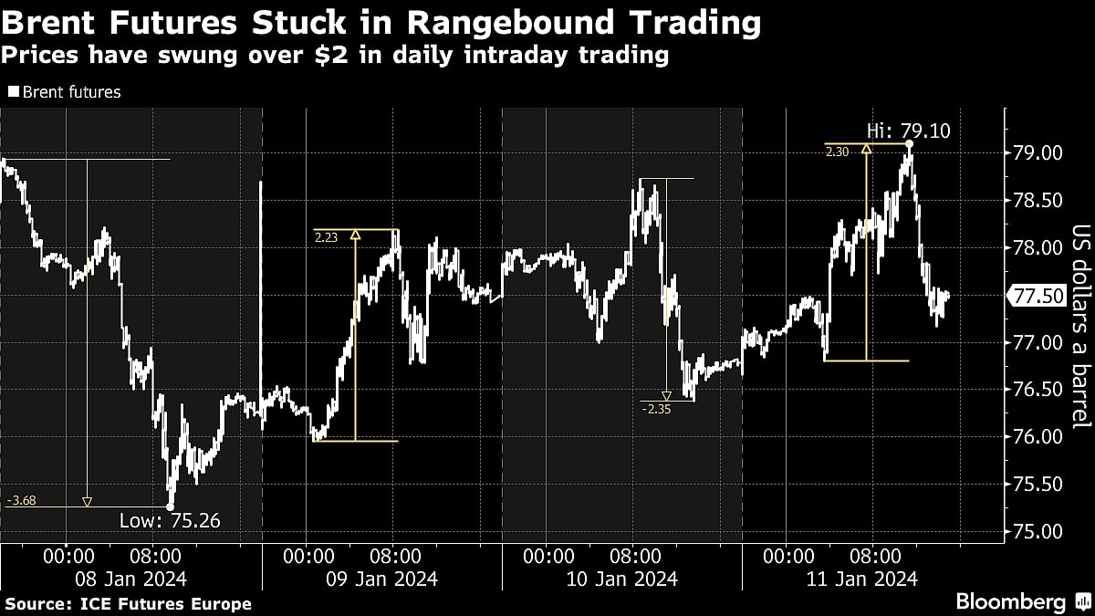 Oil Rises as Iran’s Tanker Seizure Ratchets Up Middle East Risks
