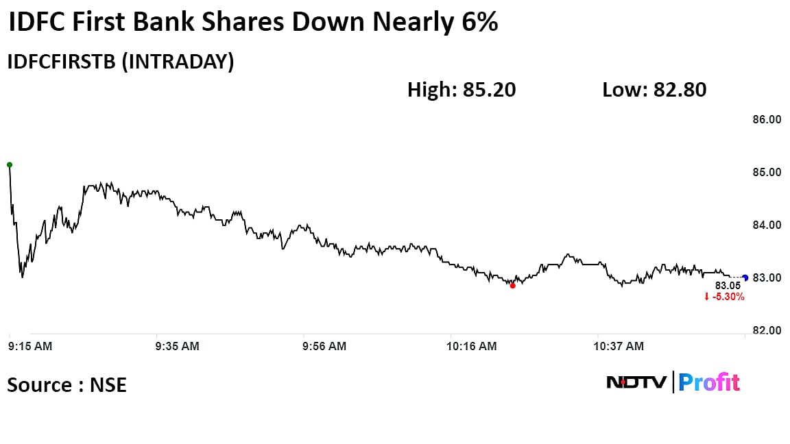 IDFC First Bank Shares Fall After It Lowers Five-Year Loan Book Guidance