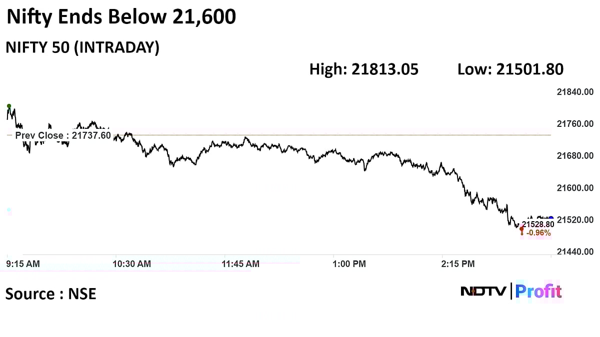 Stock Market Today: Nifty, Sensex Reverse Gains To End 1% Lower As RIL, ITC, Bajaj Finance Decline