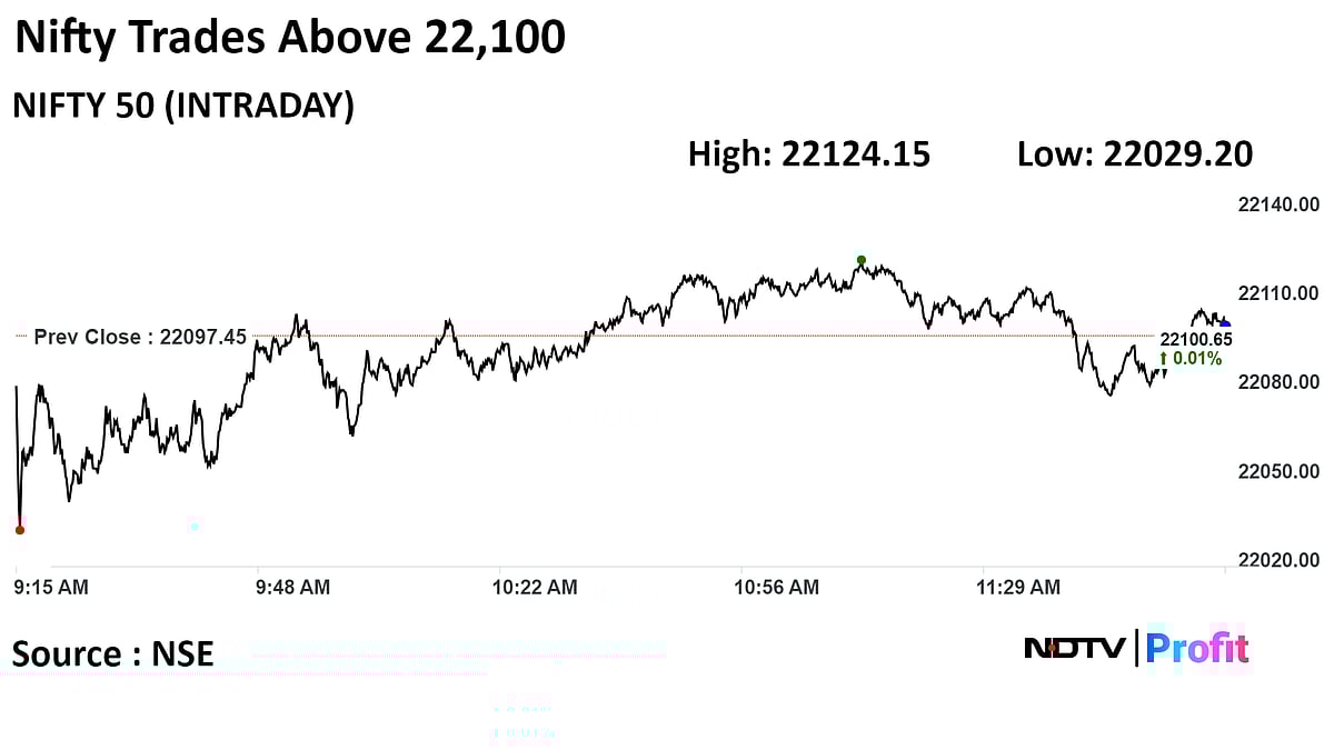 Sensex, Nifty Fall After Hitting Record High As IT Stocks Drag: Midday Market Update