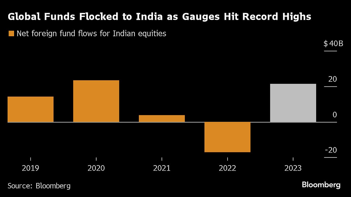 Goldman Says More Global Money Will Flock To India Post Election
