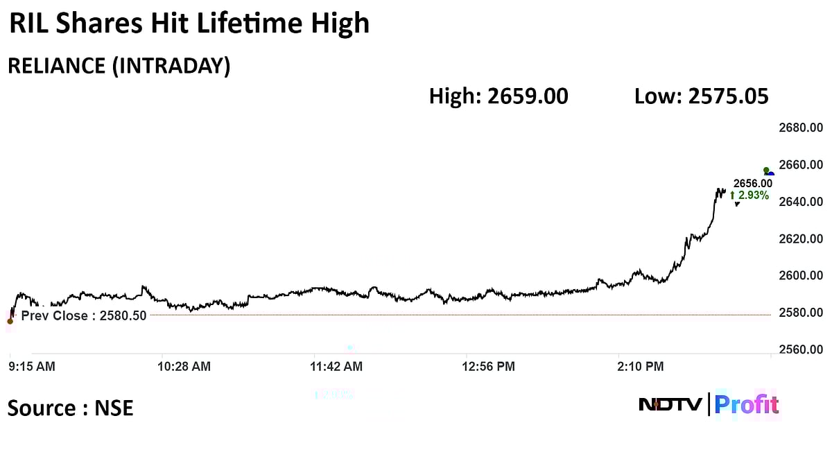 Stock Market Today: Nifty, Sensex Extend Gains To Day Two; RIL Hits Life High