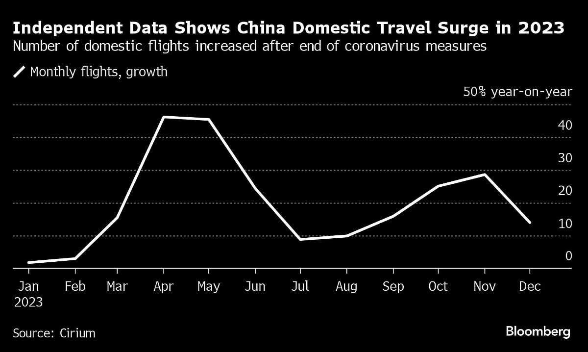 Did China’s Economy Really Grow 5.2% In 2023? Not All Agree