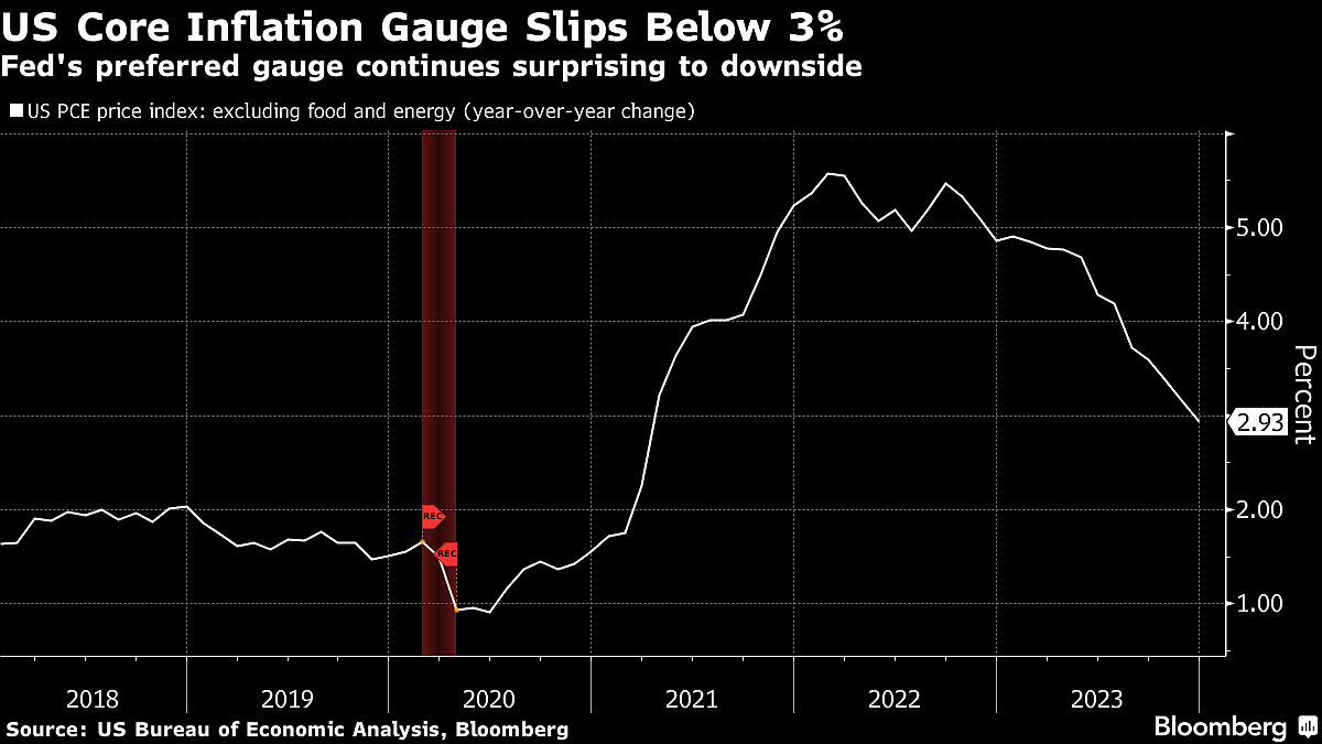 Fed Rate Decision Could Be the Prelude to a March Cut