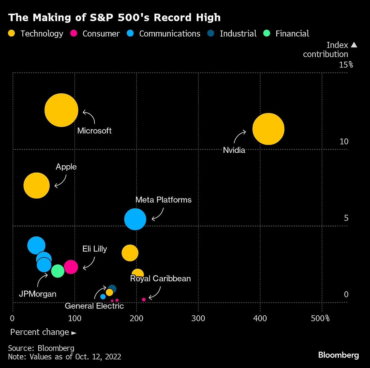 Five Charts Showing The S&P 500’s Wild Ride Back To Record Highs