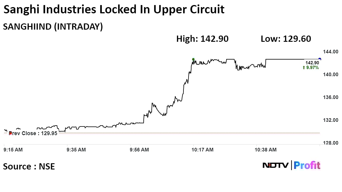 Sanghi Industries Shares Locked In Upper Circuit After Directors Approve Ambuja Cements Offer