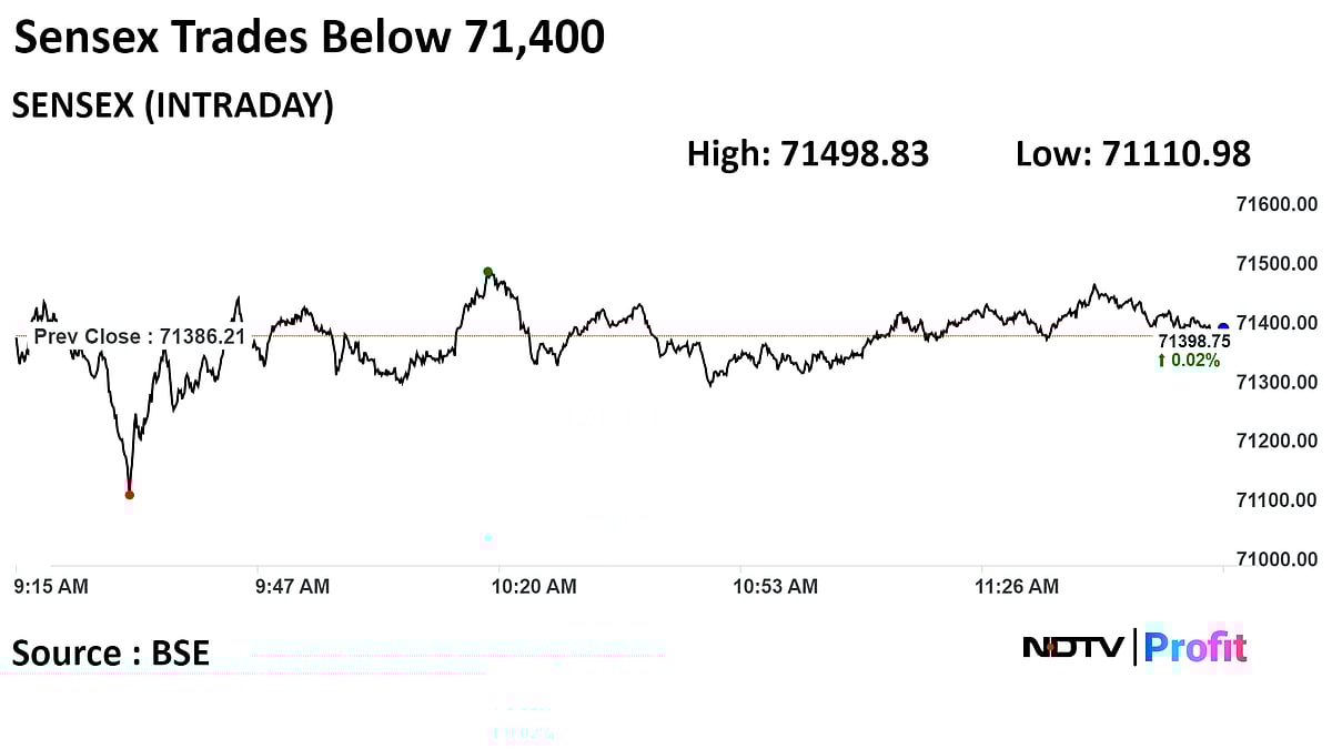 Sensex, Nifty Trade Little Changed Amid Volatility: Midday Market Update