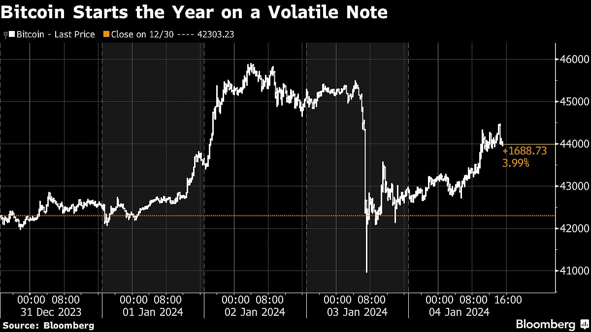 Bloomberg