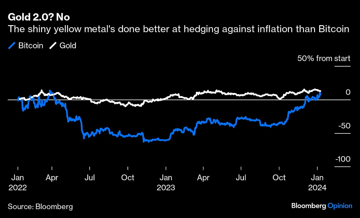 Bitcoin ETF Hype Is More Memestock Than Gold 2.0