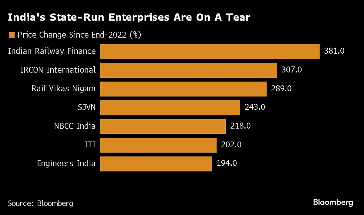 Stocks Likely to Benefit From India’s 2024 Interim Budget
