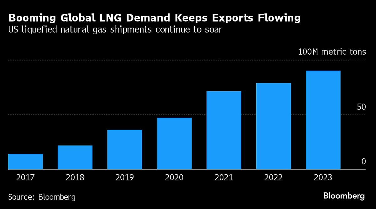 Biden Freezes Approvals To Export Gas, Imperiling Major Projects