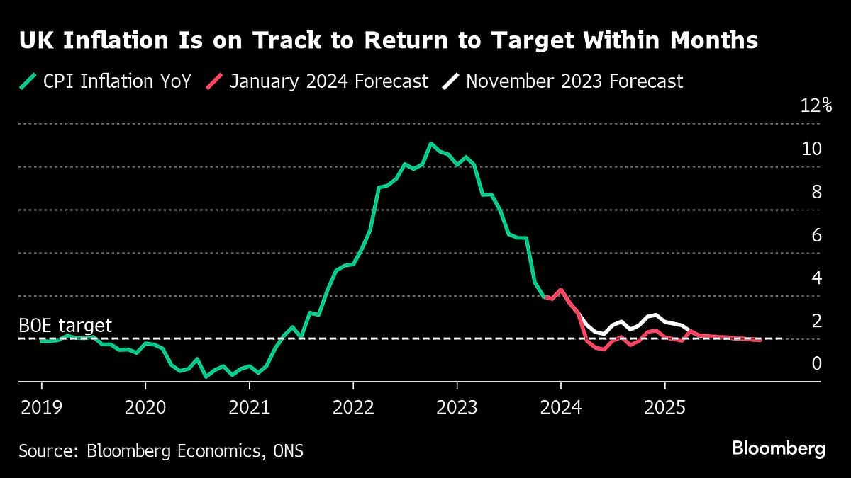 Charting The Global Economy: Employment Growth Picks Up In U.S.