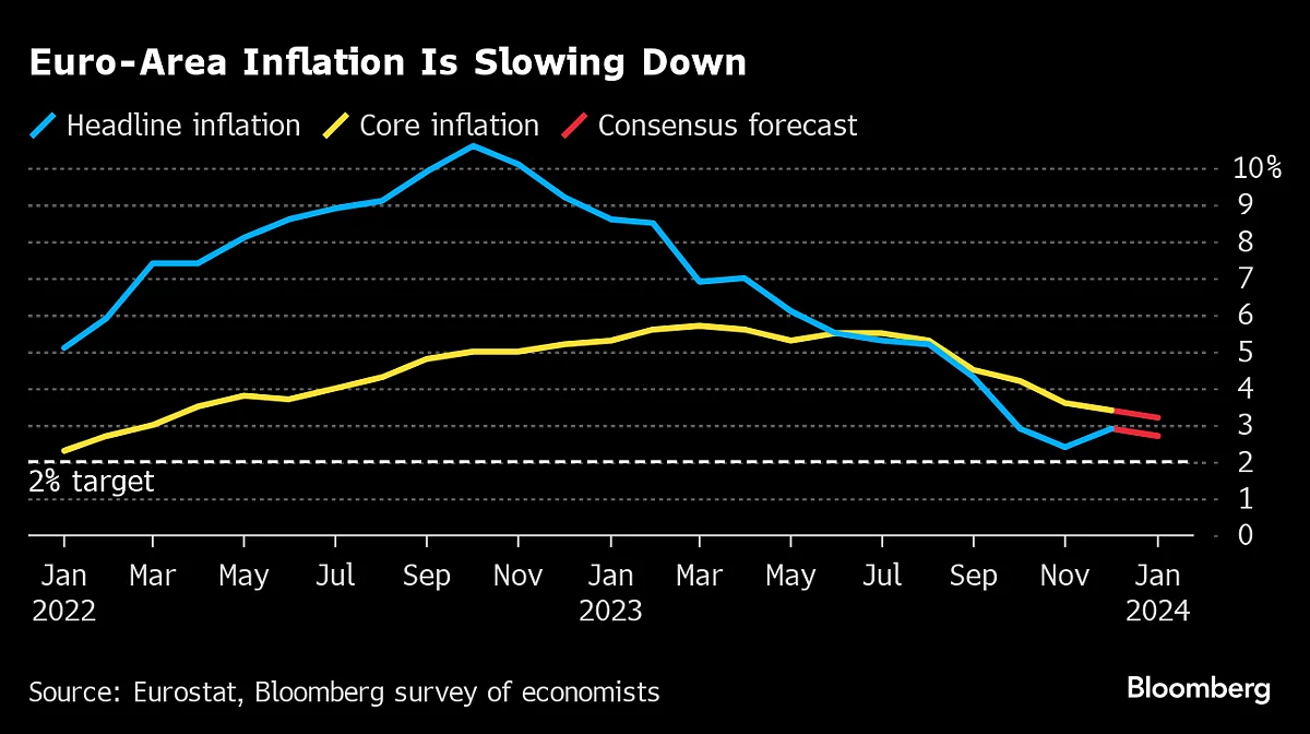 Fed Rate Decision Could Be the Prelude to a March Cut