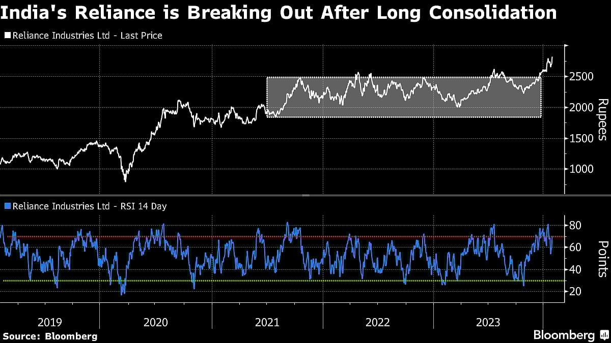 Mukesh Ambani’s Reliance Set For Record As Red Sea Crisis Proves A Boon