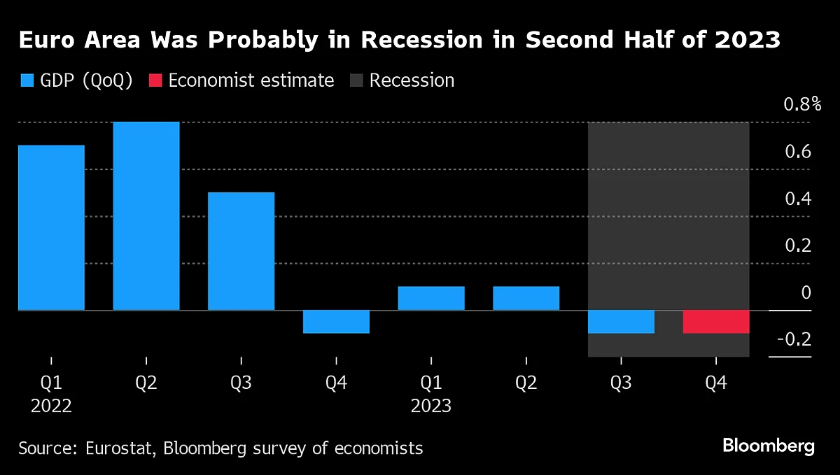 Fed Rate Decision Could Be the Prelude to a March Cut