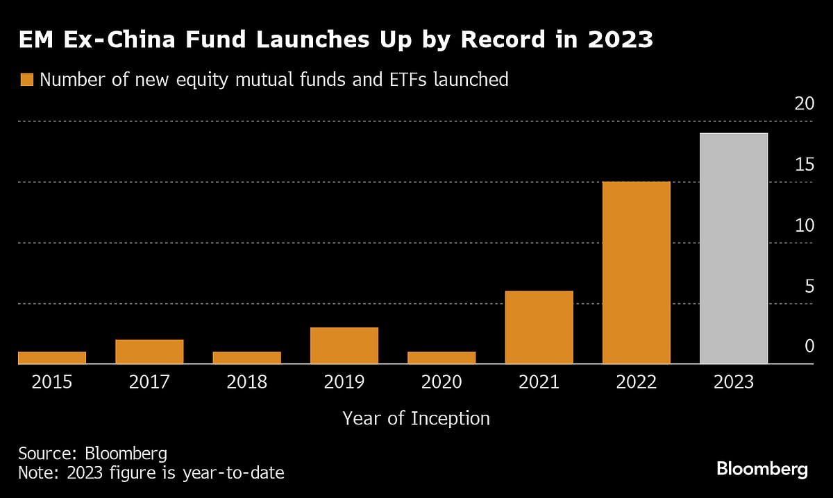 China Is Fast Losing Its Place As Must-Have In Global Portfolios