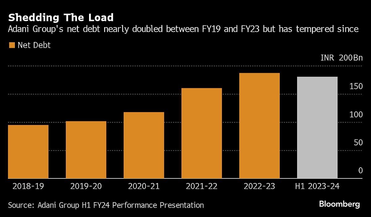 BlackRock, Neuberger Bought Adani Debt Post Hindenburg Report
