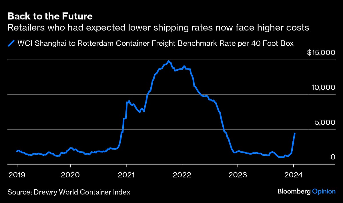 Retailers Can Manage Red Sea Shipping Delays — For Now