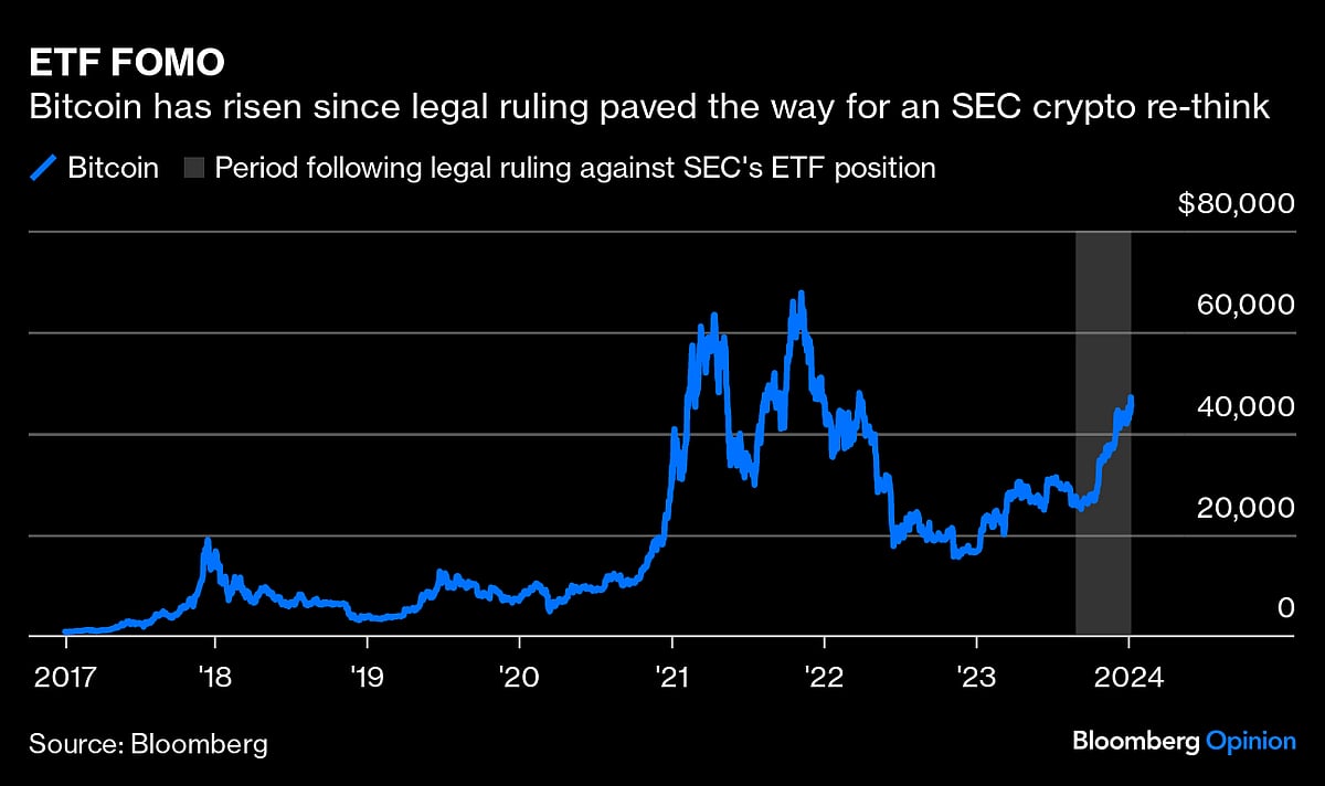 Bitcoin ETF Hype Is More Memestock Than Gold 2.0