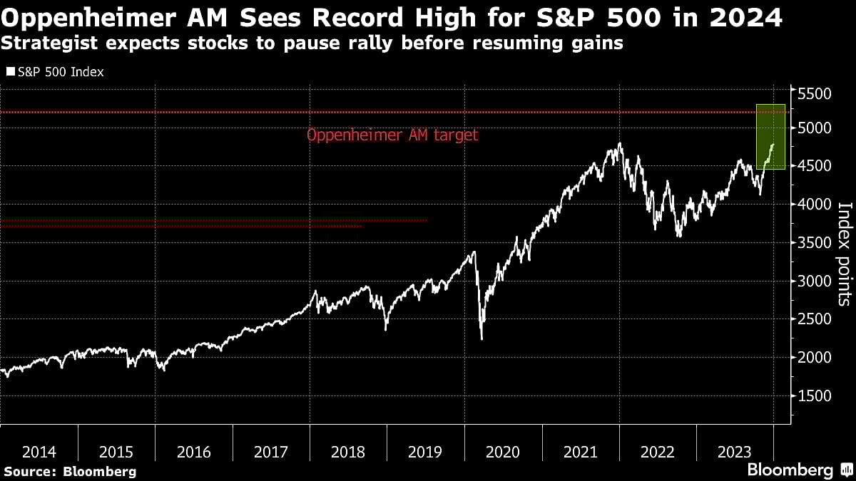 Top Wall Street Bull Says US Stocks To Pause Briefly After Run