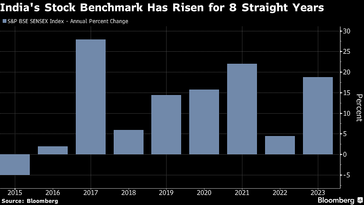 Janus Henderson Wants A Share Of India’s Booming Funds Industry
