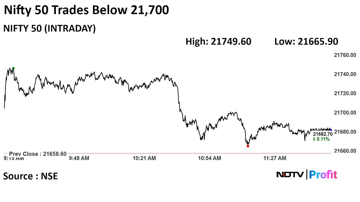 Sensex, Nifty Near Day's Low As Banks Weigh: Midday Market Update
