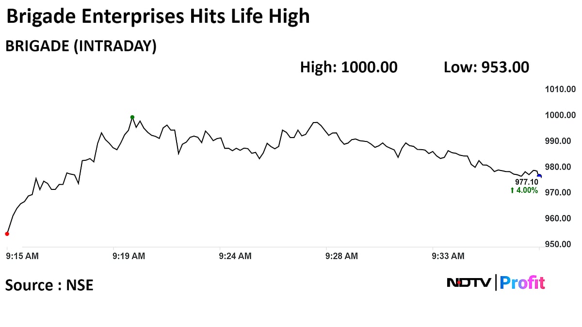 Brigade Enterprises Shares At Record After Rs 3,400-Crore Deal With Tamil Nadu