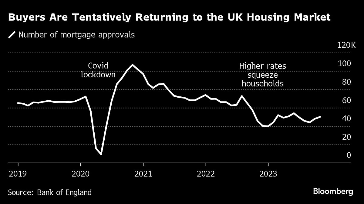 U.K. Economists Upgrade Outlook With BOE Seen Cutting Rates In May