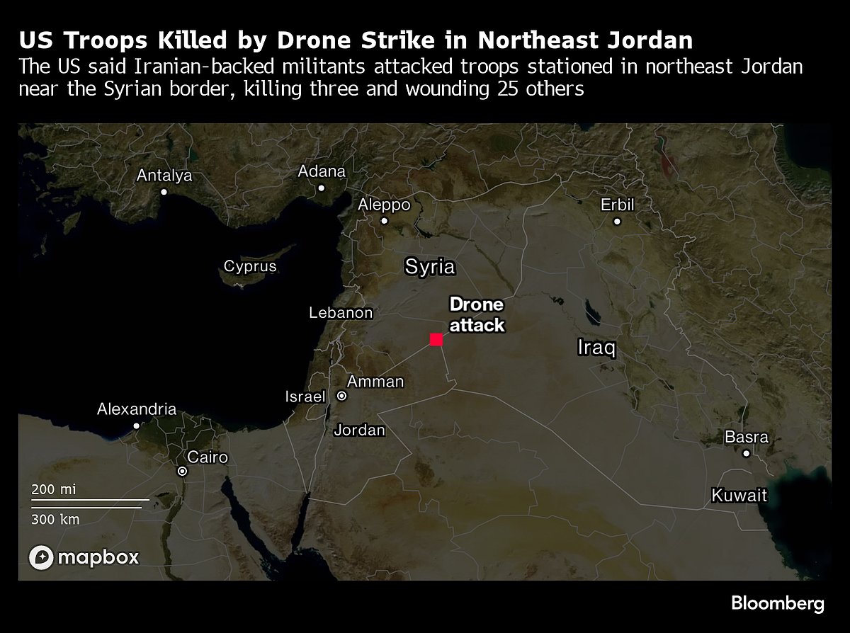 Three U.S. Troops Killed In Attack Tied To Iran-Backed Groups