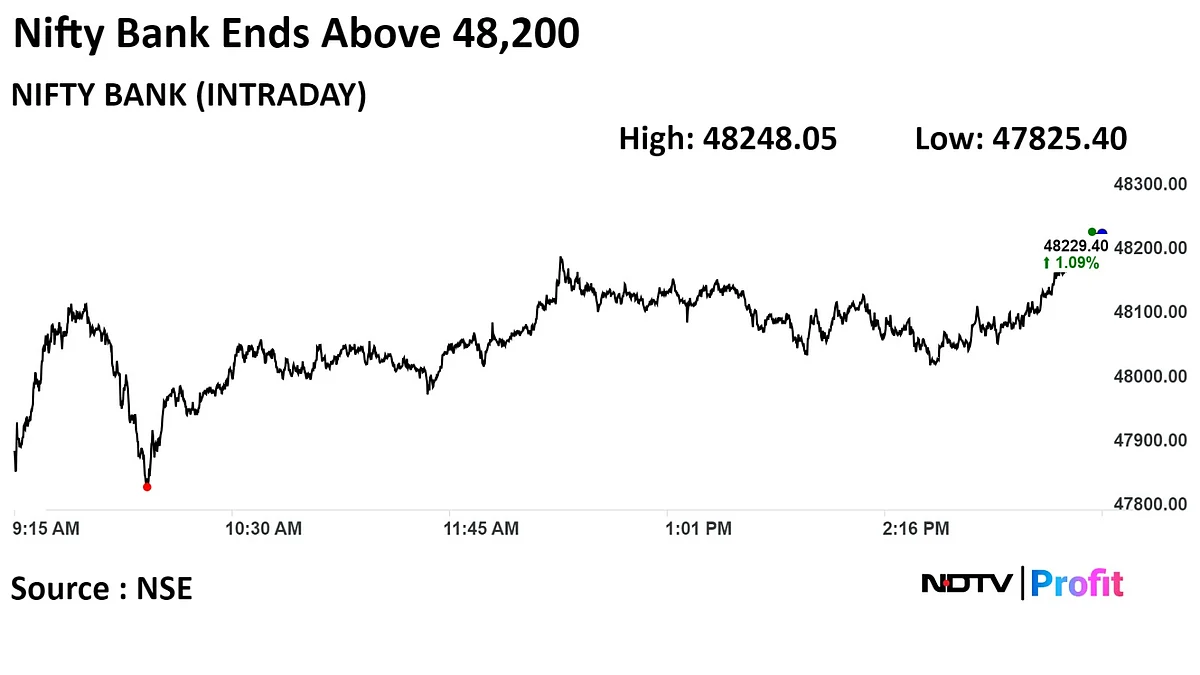 Nifty Ends Above 22,000, Sensex Over 73,000 For First Time: Market Wrap