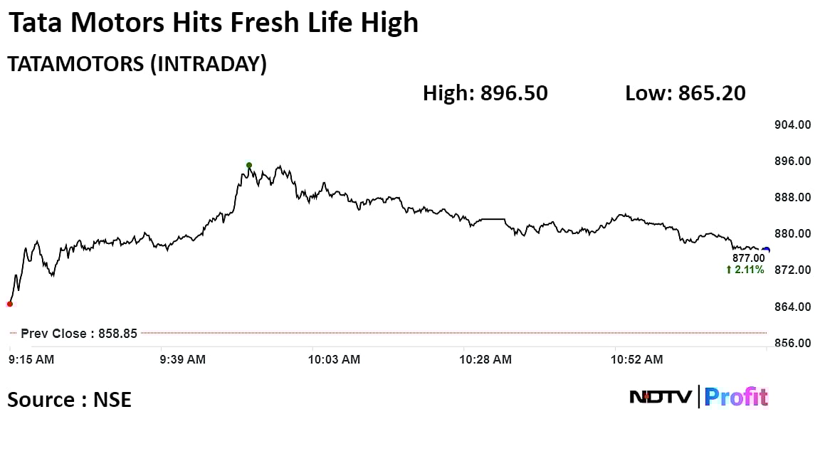 Tata Motors Stock Jumps 4% To Record On Eve Of Car Price Hike