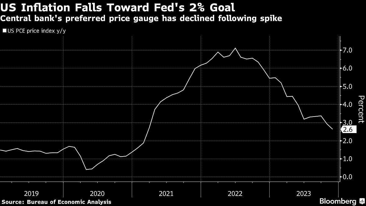 Chastened Economists Hopeful For U.S. Soft Landing, Fed Rate Cuts