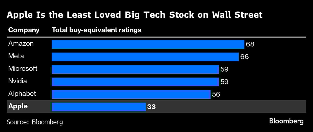 Apple Hit With Second Downgrade This Week on iPhone Worries