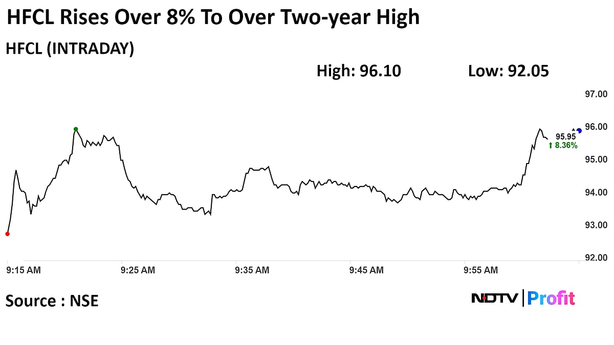 HFCL Shares Hit Two-Year High On Bagging Rs 623-Crore Supply Order