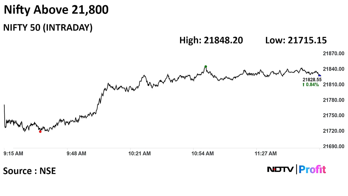 Nifty At Record, Sensex Above 72,300 Led By Gains In Infosys, TCS: Midday Market Update