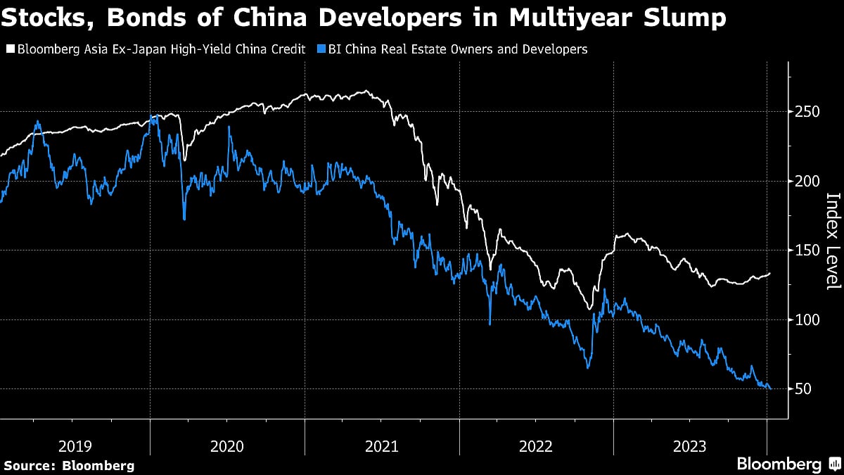 Fund Manager Who Beat 97% Of Peers Sees Bottom In China Property