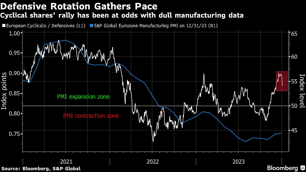 European Stocks Rebound As Oil-Price Jump Boosts Energy Shares