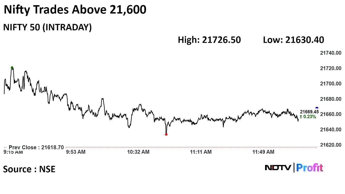 Sensex, Nifty Hold Onto Gains As RIL, Axis Bank, Bajaj Auto Rise: Midday Market Update