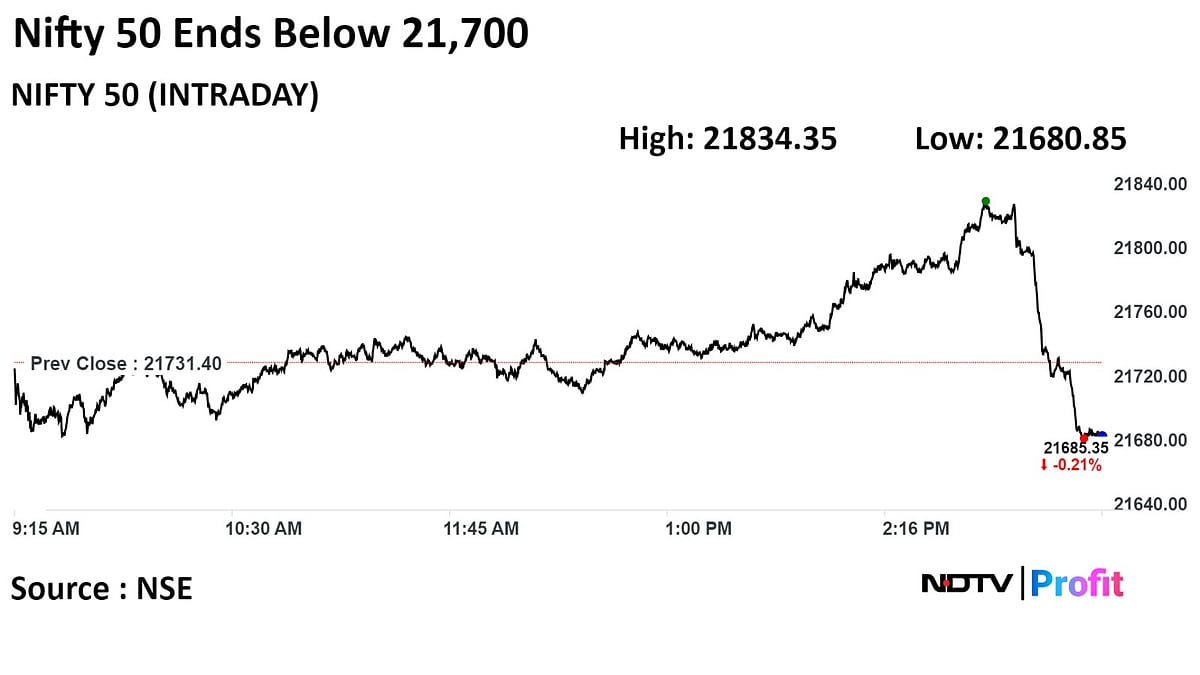 Sensex, Nifty Start 2024 On Tepid Note After Selloff In Last Hour: Market Wrap