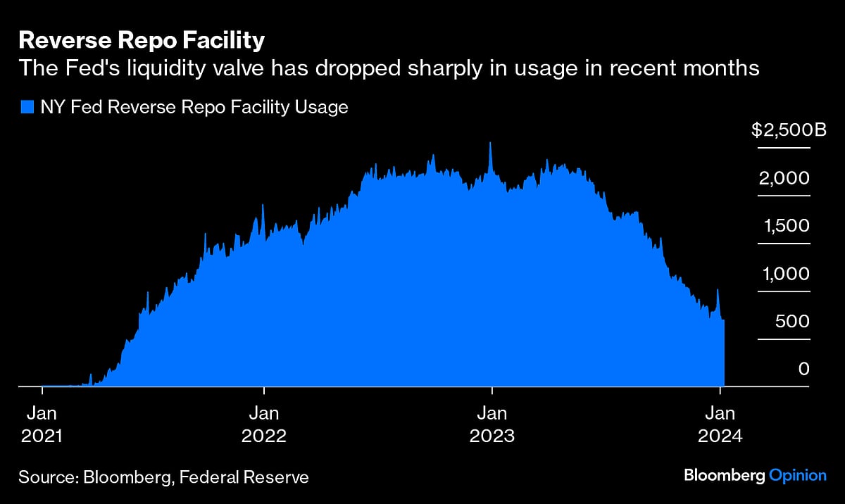 Fed Needs To Tame Rampant Bond Volatility