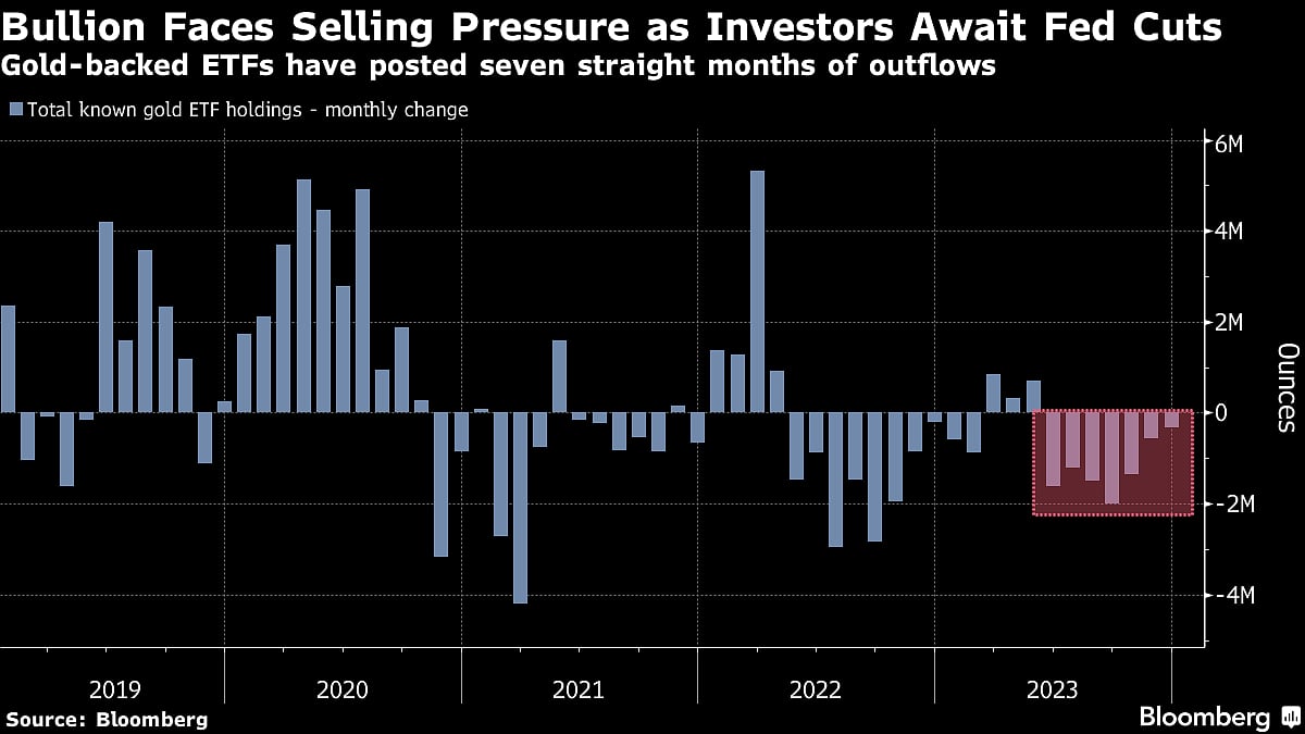 Five Key Charts To Watch In Global Commodity Markets In 2024