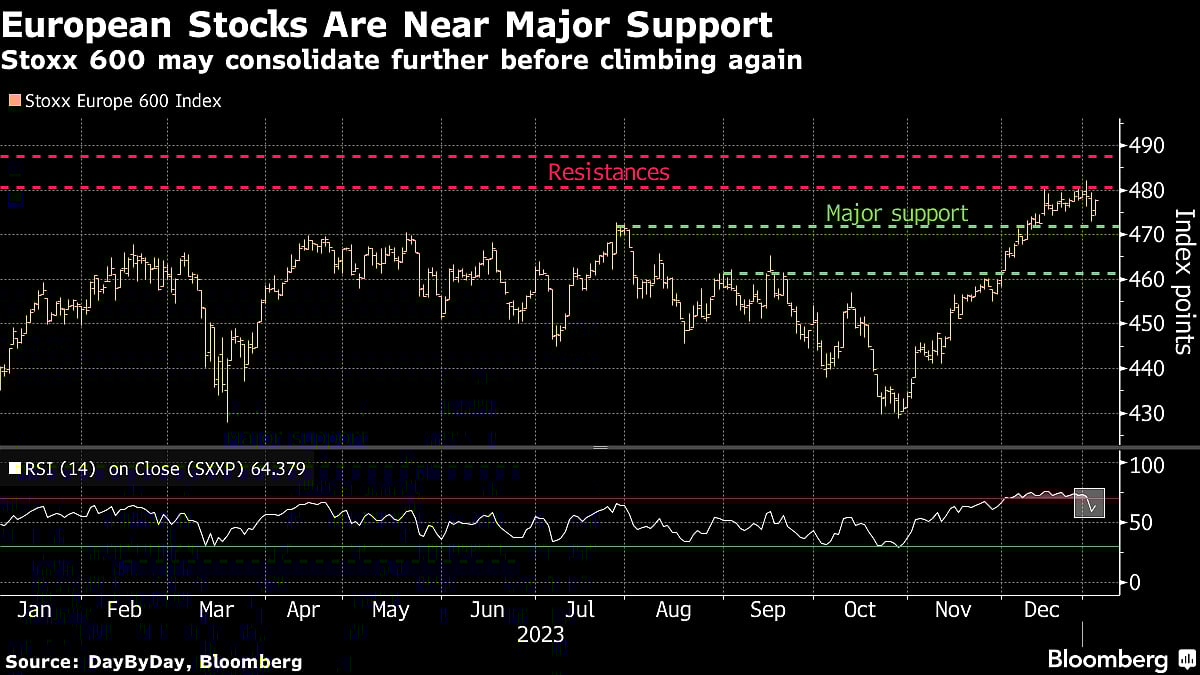 European Stocks Resume New Year Slump Ahead Of U.S. Jobs Report
