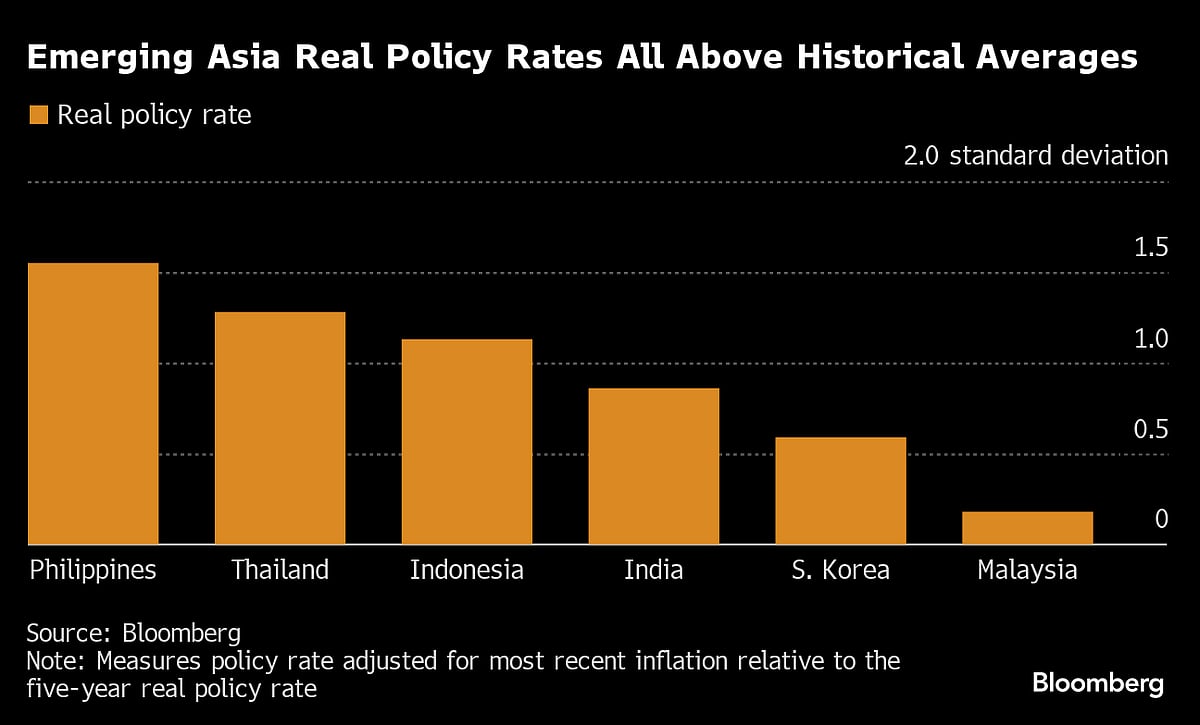 Asian Bonds To Get Little Support From Currency Gains In 2024