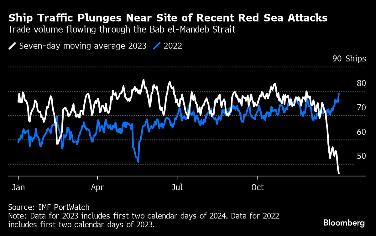Five Key Charts To Watch In Global Commodity Markets In 2024