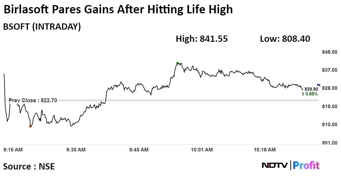 Birlasoft Shares Hit Record High After Q3 Profit Beats Estimates