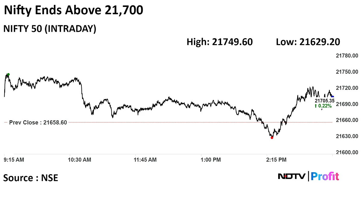 Nifty, Sensex Close Higher As L&T, TCS, Infosys Lead: Market Wrap